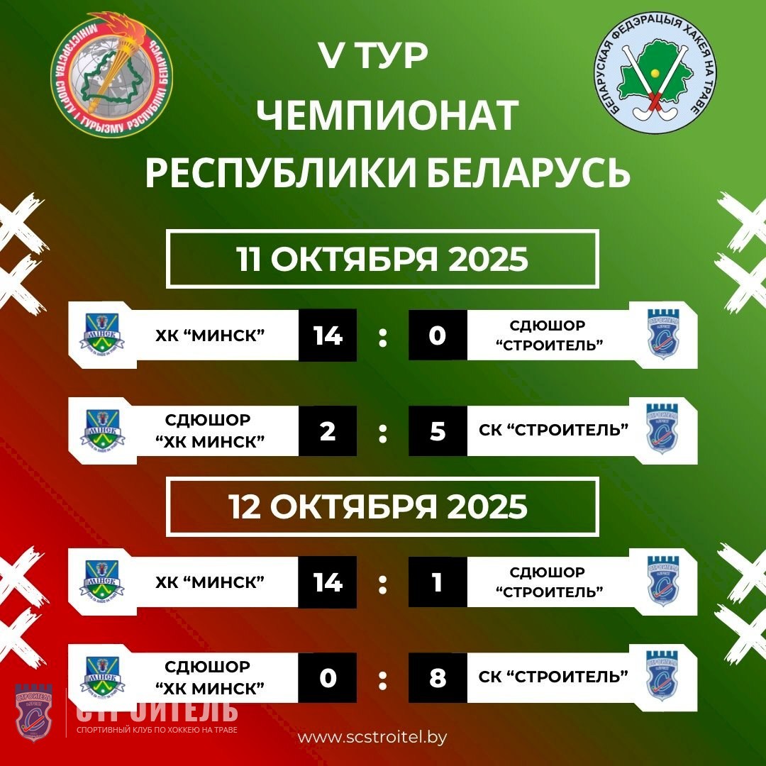 Результаты 5-го тура чемпионата Республики Беларусь 